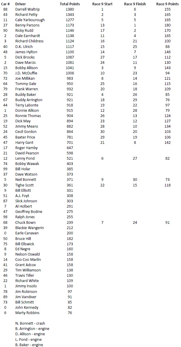 1979race09